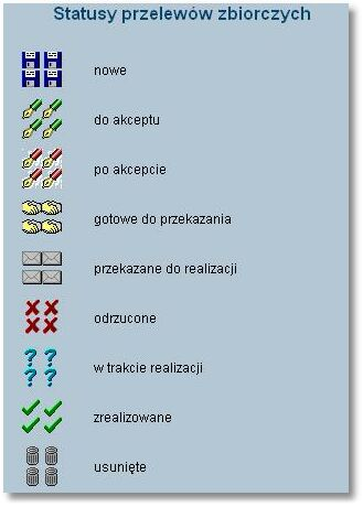 Rozdział 12 Przelewy zbiorcze 12.3. Wyświetlenie listy przelewów zbiorczych Użytkownik ma możliwość wyświetlenia listy przelewów zbiorczych.