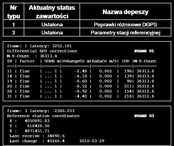 Systemy GNSS w pomiarach geodezyjnych 16/58 DGPS Systemy