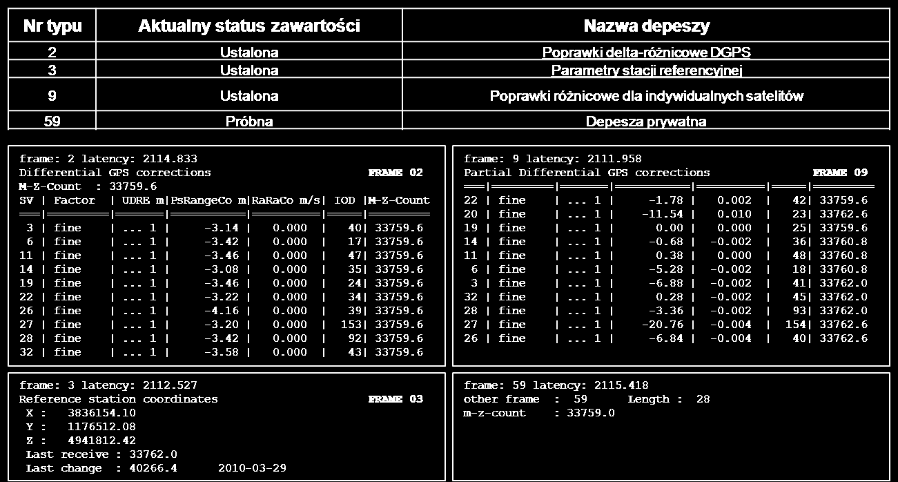 Systemy GNSS w pomiarach geodezyjnych 18/58 DGPS - VRS