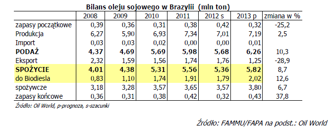 Pola są zbyt mokre, aby mogły na nie wjechać maszyny rolnicze. Dotychczas ukraińscy rolnicy obsiali pszenicą ozimą areał 691 tys.