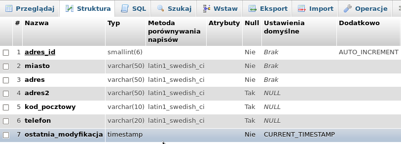 d. Główny ekran programu phpmyadmin jest podzielony na dwie części. Po lewej stronie znajduje się niewielki panel z listą obiektów. W aktualnym widoku jest to lista baz danych, do których mamy dostęp.