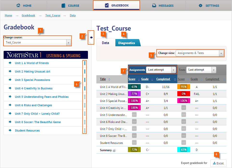 GRADEBOOK (DZIENNIK OCEN) Karta Gradebook (Dziennik ocen) umożliwia dostęp do ocen i odnotowywanie postępów. 1. Change course (Zmień kurs): Umożliwia przejście do innego kursu. 2.