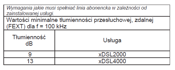 Dane techniczne modemu i wymagania stawiane linii abonenckiej j dla usług xdsl Załącznik 1.