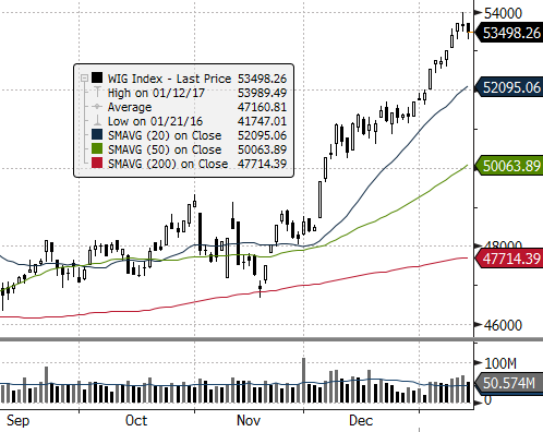 EUROSTOXX 50 (EU) ISE 100 (TURCJA) MERVAL (ARGENTYNA) NASDAQ COMPOSITE (USA) PX (CZECHY) MIEDŹ (USD za tonę) ZŁOTO (USD za uncję) Waluta FTSE 100 (GB) MSCI EM RTS (ROSJA) S&P 500 Źródło: Bloomberg