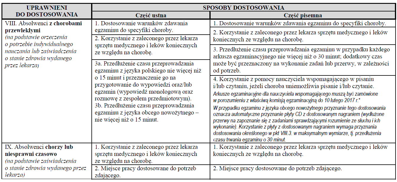 Komunikat dyrektora CKE z 9 września 2016 r.