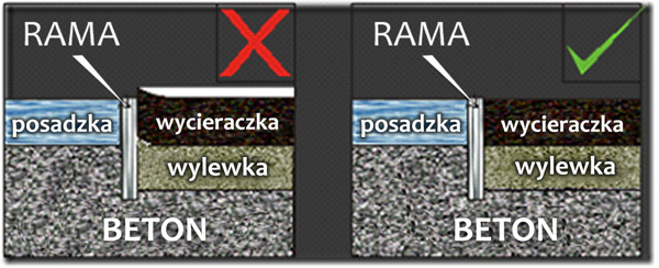 2. Głębokość wnęki powinna mieć tolerancję 1 mm grubości maty, która ma być zainstalowana. 3. Wszelkie zanieczyszczenia muszą być usunięte przed instalacją.