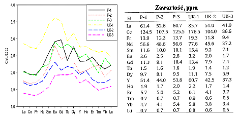 166 W energetyce zawodowej i przemysłowej podstawowymi jednostkami energetycznymi są jednak kotły z paleniskami pyłowymi o temperaturach spalania paliw rzędu 1200-1600 o C, ale wydzielających popioły