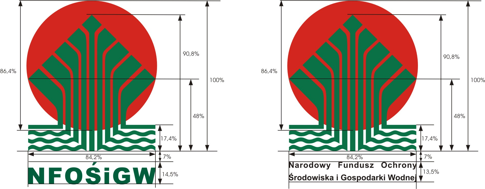 W przypadku materiałów reklamowych i promocyjnych oraz artykułów sponsorowanych stosuje się logo ze skrótem: NFOŚiGW (w kolorze zielonym, identycznym z zastosowanym w logo) lub napisem: Narodowy