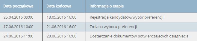REKRUTACJA DO SZKÓŁ PONADGIMNAZJALNYCH WAŻNE INFORMACJE Terminy naboru Strony internetowe siedleckich szkół I Liceum Ogólnokształcące im. B. Prusa tzw. Prus www.prus.siedlce.