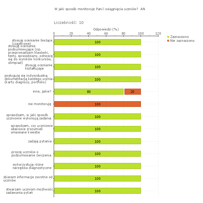 Wykres 1w SZKOŁA PODSTAWOWA NR 1 IM.