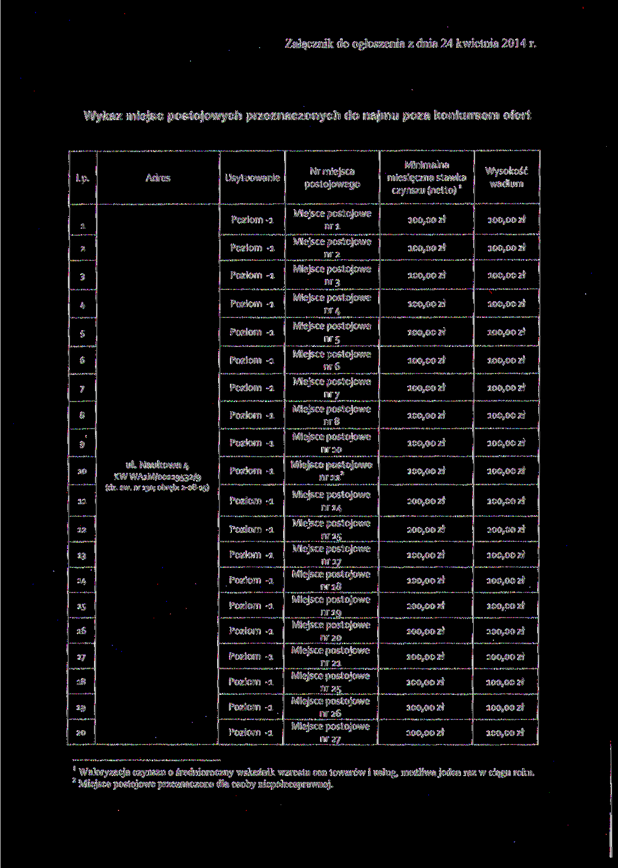 Załącznik do ogłoszenia z dnia 24 kwietnia 2014 r. Wykaz miejsc po