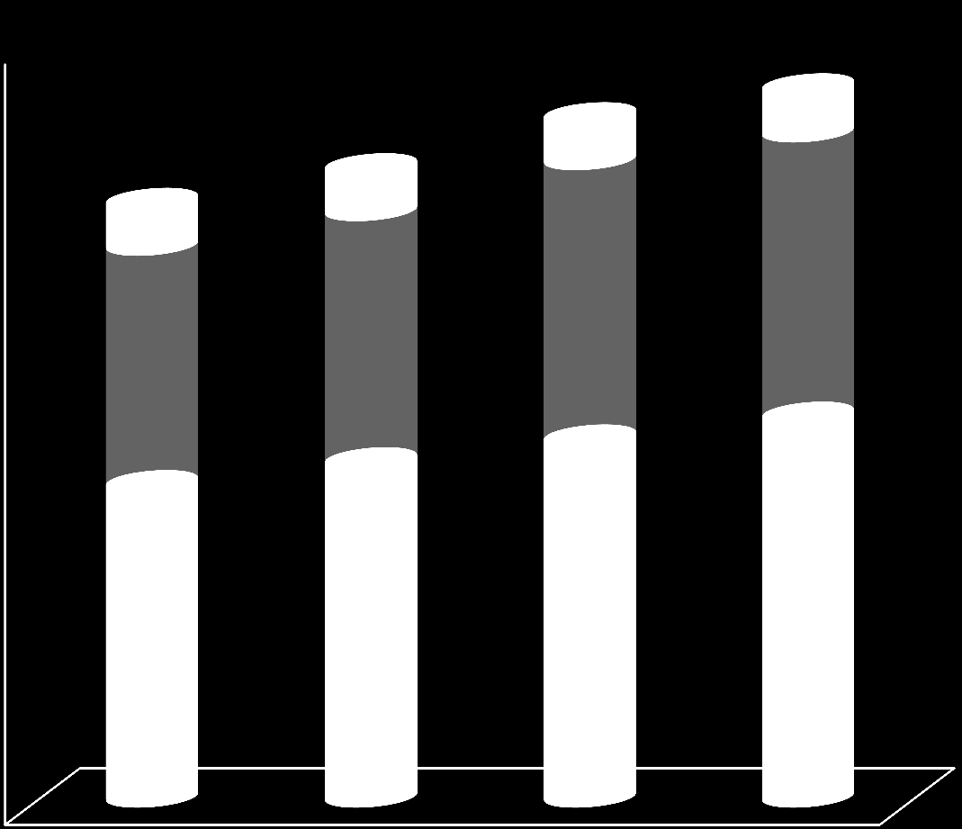 Proponowana stawka kalkulacyjna w 2014 20,0 18,0 16,0 14,0 12,0 10,0 8,0 6,0 4,0 2,0-16,63 zł 15,72 zł 18,73zł 17,97 zł 1,2 1,2 1,2 1,2 7,4 7,3 6,5 6,2 8,3 8,9 9,5 10,1 2011 2012 2013 2014 Źródło: