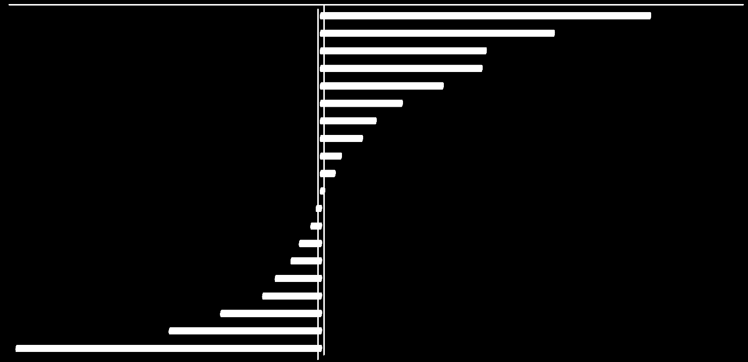Zmiany w otoczeniu makroekonomicznym w 2014 1. Dynamika wynagrodzenia minimalnego w krajach UE w okresie 2008-2013 pomniejszona o wskaźnik inflacji.
