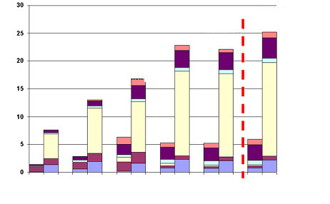groch, bobik, łubin D - 77% 1990/91 D - 62% rzepak, słonecznik 1980/81 D - 78%