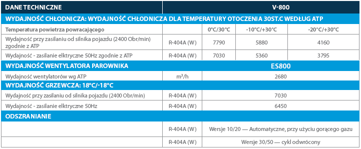 Dane techniczne Dlaczego UWAGA: dostępny jest także