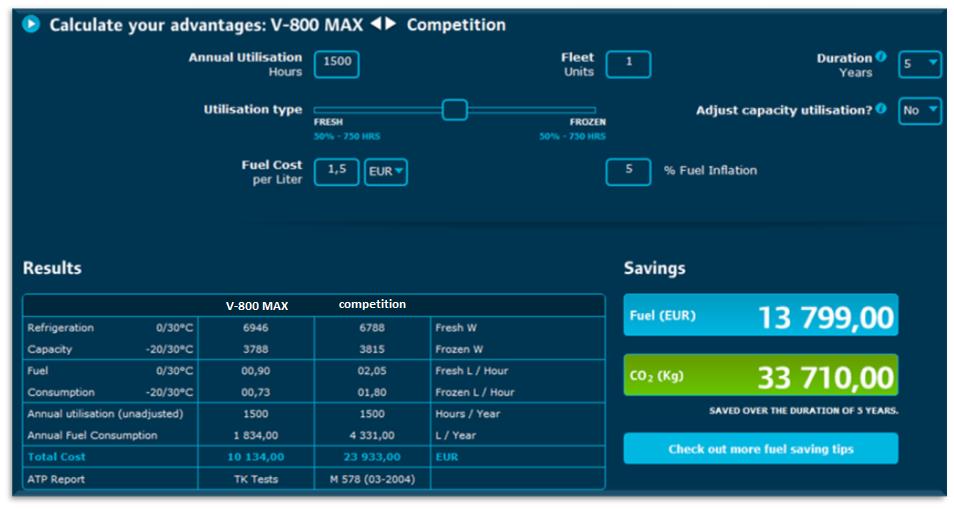 Kalkulator kosztów paliwa Agregaty Sprawdź narzędzie serii V-800 Smart pozwala są o 25% Saver zaoszczędzić skuteczniejsze dostępne od 2800 w agregatów systemie euro/rok InfoCentral serii w porównaniu