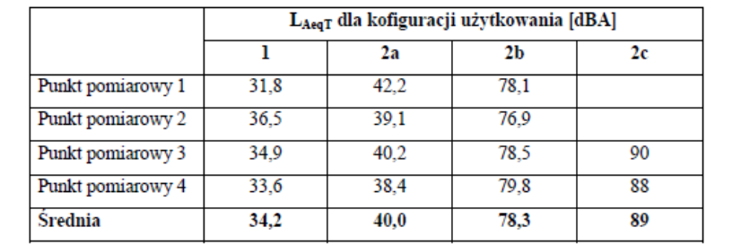 9 Typowe wartości czasu pogłosu