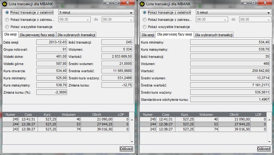 Zmiana wartościowa i % kursu względem poprzedniej sesji; Wolumen transakcji (suma) oraz wartość transakcji (suma); Ilość transakcji zawartych od początku sesji; Średni wolumen transakcji = wolumen
