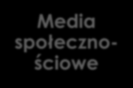 7. MOJA ORYGINALNA MARKA W SIECI Blog Na bieżąco aktualizuję blog Tworzę wartościowe wpisy Media społecznościowe Portale