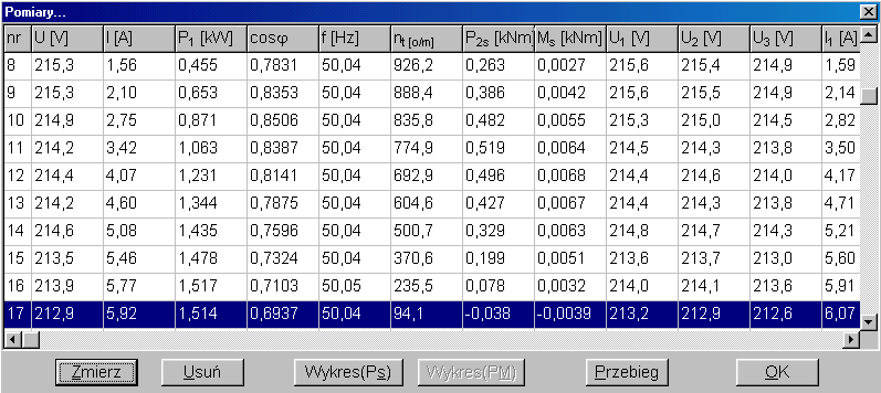 Wyłączanie zepołu: utawić prędkość obrotową zepołu w granicach 930-980 obr/min wyłączyć przełącznik trójkąt/gwiazda oraz wyłącznik W2 kręcąc natawnikiem zmniejzyć wartość napięcia tałego do zera