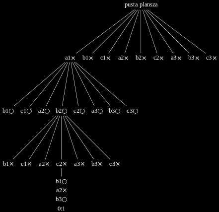 All moves as first (AMAF) [3] α-amaf 2 ln(n) (1 α) x i + α x i + C n i RAVE α = max { 0, V } ni V L.