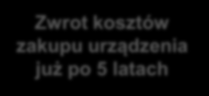 Wysoka sprawność = oszczędność Koszt zakupu i utrzymania UPS o niskiej sprawności UPS o wysokiej