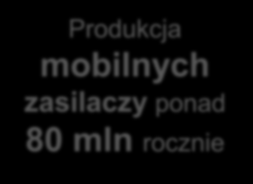 producentem zasilaczy imulsowych?