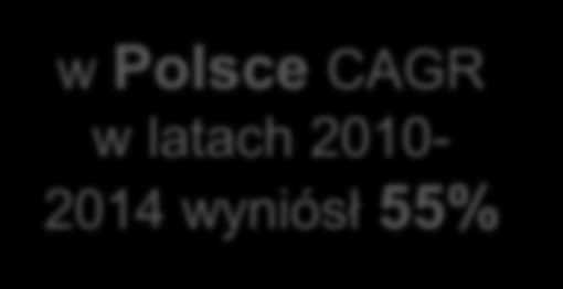Czy wiesz, że.