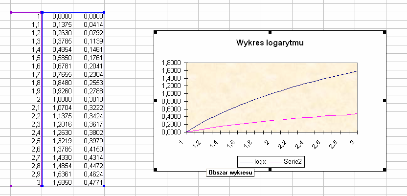 Excel Modyfikacje wykresu Gotowy wykres Modyfikacje wykresu Gotowy wykres moŝemy modyfikować.