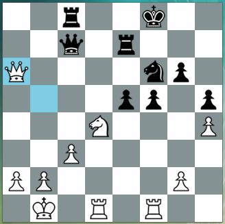otrzymywał beznadziejną końcówkę. Godzina 13,32. Gelfand wybrał najsilniejsze 26 Hc3. Nastąpiło szybko 27.Wa7 i białe miały piona więcej. Godzina 13,58.