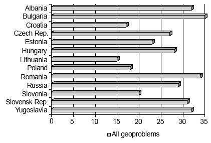 GEOINVIRONMENTAL PROBLEMS INQUIRY (GEPI) ANKIETA