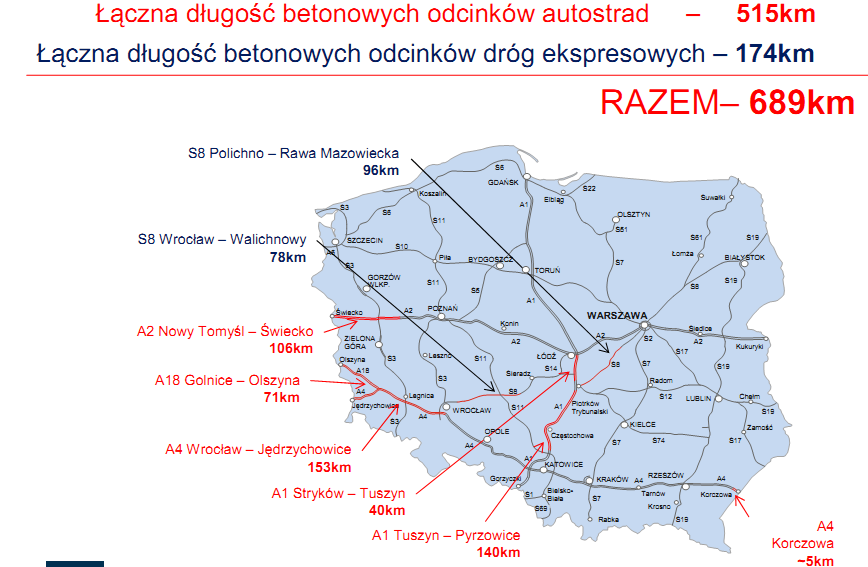 Aktualna długość odcinków autostrad i