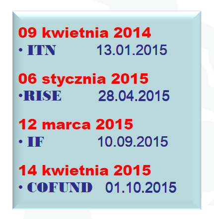 Konkursy MSCA w