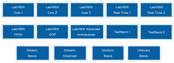 Bezpłatne szkolenia online dla pracowników i studentów PW W ramach umowy Academic Site License, która została zawarta pomiędzy PW a firmą National Instruments, każdy ze studentów i pracowników może