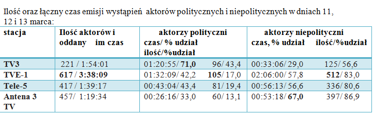 Reakcje mediów elektronicznych