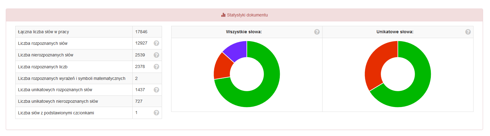 5) Dane uzyskane w wyniku sprawdzenia pracy są dostępne po kliknięciu w symbol lupy w rubryce Szczegóły (patrz tabela powyżej, str. 3). U góry strony pojawia się tzw.