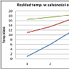 Temperatury na klatkach schodowych i w korytarzach Temperatury klatek schodowych, podane w aktach prawnych, wahają się w dużych granicach i stąd prawidłowe ich dobranie w obliczeniach zapotrzebowania