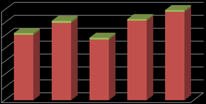 Liczba wpisów do rejestrów w zakresie nieruchomości nabytych przez cudzoziemców bez obowiązku uzyskania zezwolenia w latach 2011-2015 6000 5000 4000 3000 2000 1000 0 2011 2012 2013 2014 2015