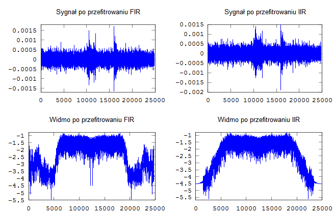 4. Sygnał.