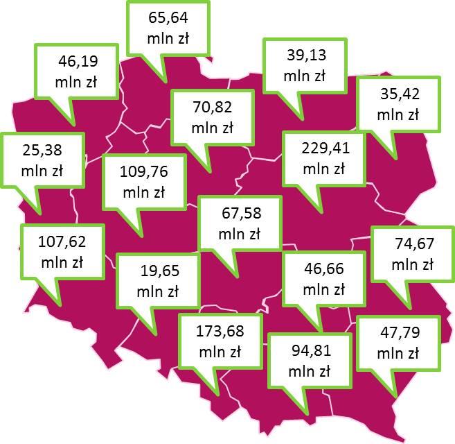 Rysunek 5. Wartości umów na chemioterapię nowotworów; zestawienie wg województw w 2015 r.