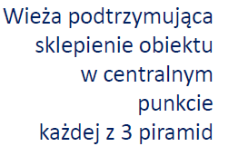 Strefa Basenowa, o wielkości