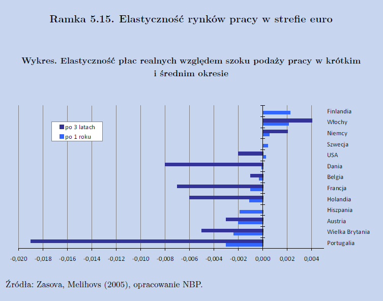 Elastyczność