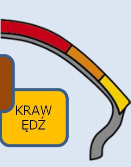 Wykorzystanie niezawodnej mieszanki Bridgestone dla zapewnienia osiągów na mokrej i suchej nawierzchni POLIMER RC: - Optymalny rozkład krzemionki - Elastyczność bieżnika - Lepszy kontakt z