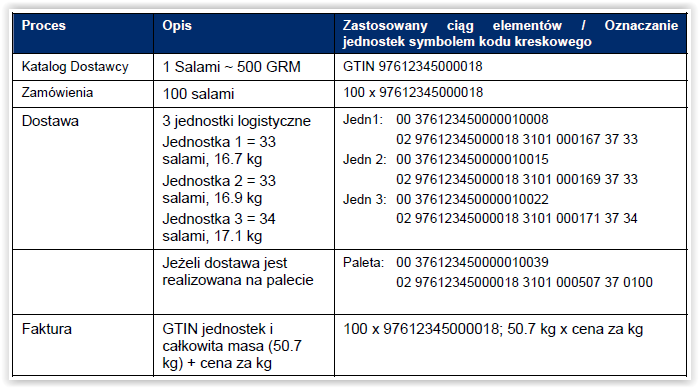 Przykład