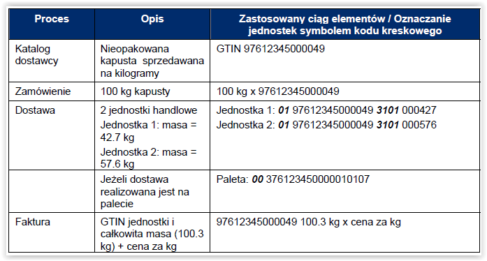 Przykład