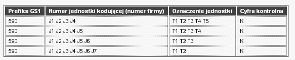 zamawiania lub fakturowania w każdym punkcie łańcucha dostaw.