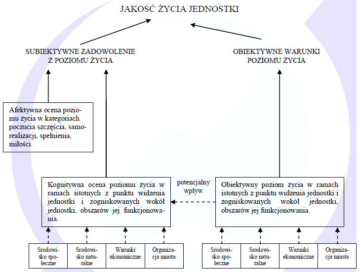 Badanie jakości życia w aglomeracji poznańskiej R.