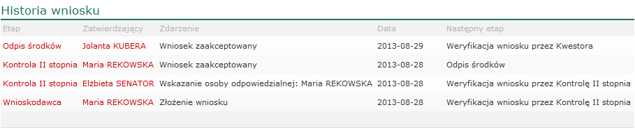 formularzem i komentarzami w kolorze czerwonym, które wskażą braki danych. Wniosek można korygować i ponownie wysyłać, aż do uzupełnienia wszystkich braków.
