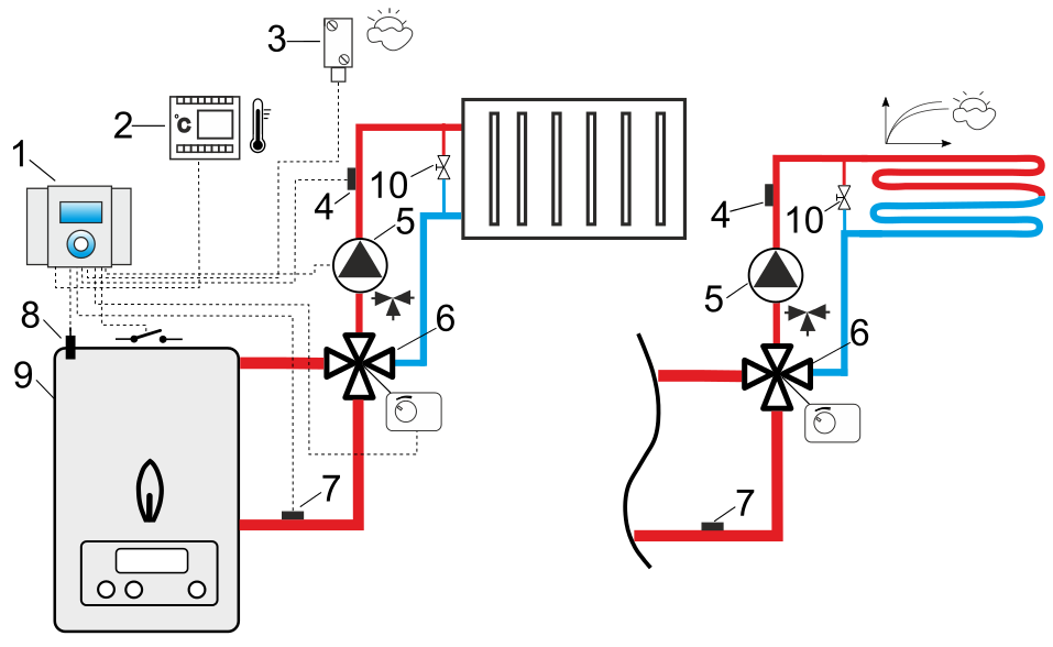 Schematy hydrauliczne Schemat hydrauliczny z zaworem czterodrogowym sterującym obiegiem centralnego ogrzewania lub obiegiem podłogowym 1 Oznaczenia: 1 regulator WT100, 2 termostat pokojowy