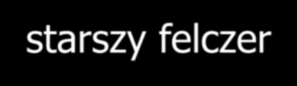 Kto może wypisywać recepty?
